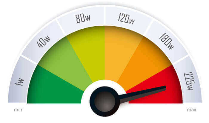 Smok Mag maksimum çıkış gücü 225 Watttır